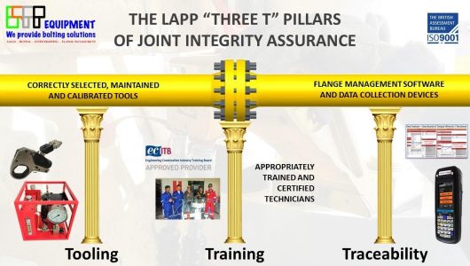LAPP 3 pillars